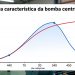 curva da bomba centrífuga